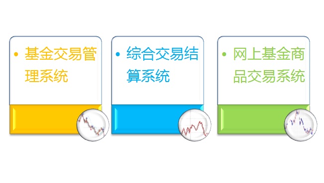 北京利达智通信息技术有限公司,各种证券系统