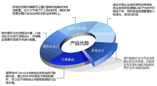 北京利达智通信息技术有限公司,利达T8系列.工作流平台