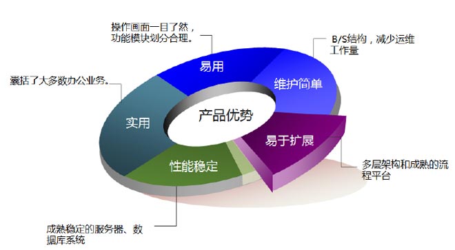 北京利达智通信息技术有限公司,利达T8系列.协同办公管理系统