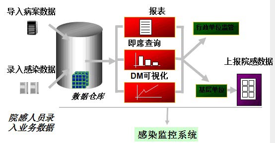 北京利达智通信息技术有限公司,利达T9系列.医院感染监控系统