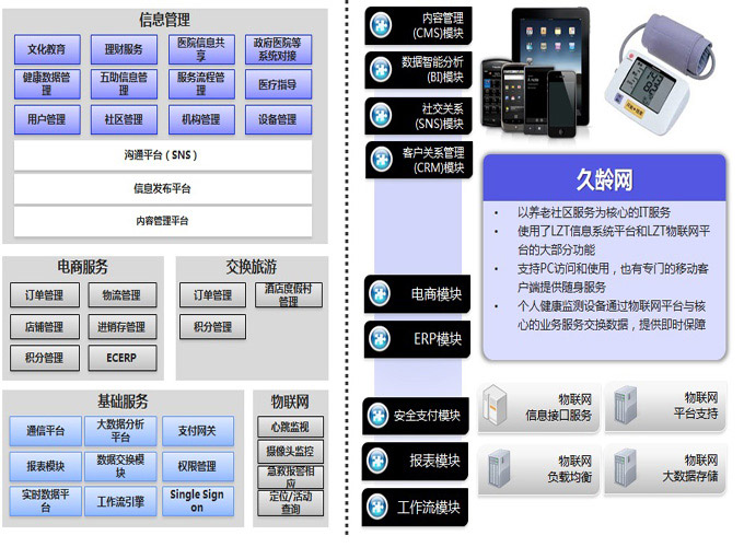 北京利达智通信息技术有限公司,SaaS-养老平台