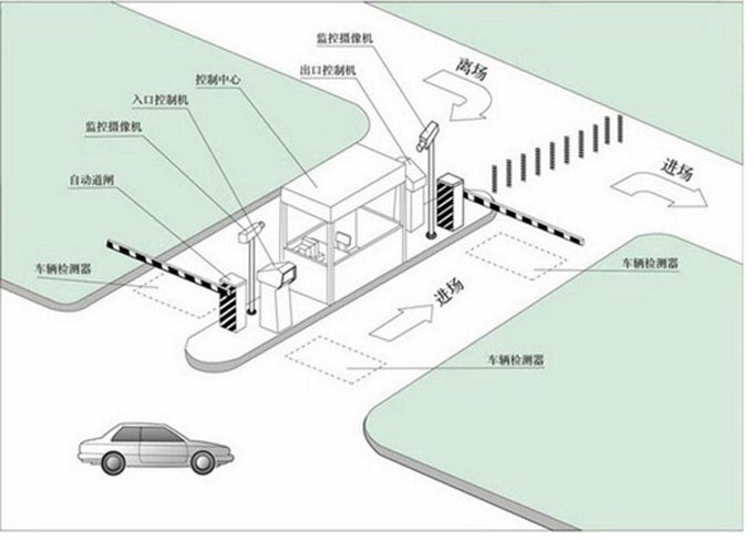 北京利达智通信息技术有限公司,智能停车场