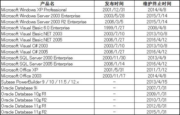 北京利达智通信息技术有限公司,信息系统的移植