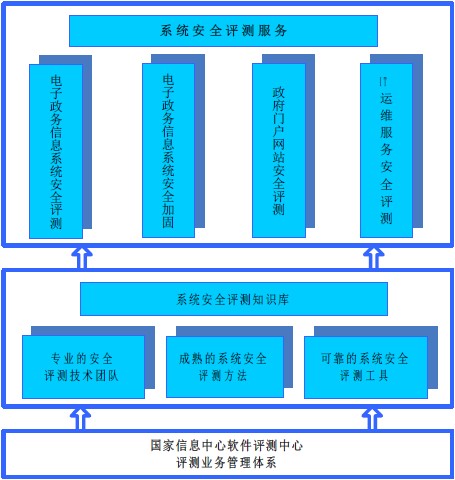 北京利达智通信息技术有限公司,专项评测