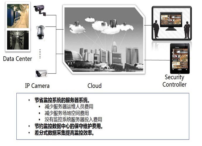 北京利达智通信息技术有限公司,PaaS-影像收集模块