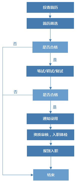 北京利达智通信息技术有限公司,社会招聘