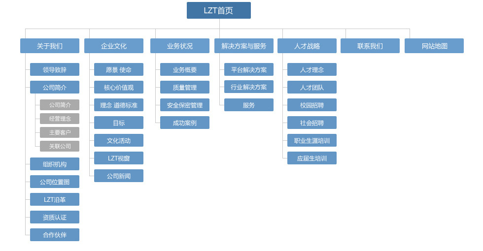 北京利达智通信息技术有限公司,网站地图