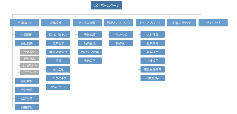 北京利達智通信息技術有限公司,サイトマップ